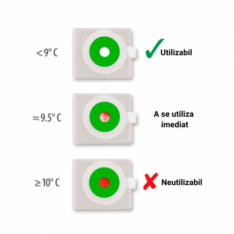 Indicatori de temperatura Zebra Safe-T-Vue 10, 50 buc / cutie