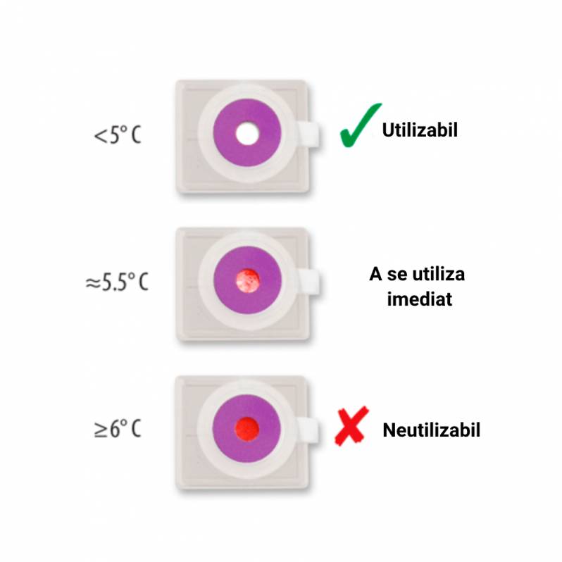 Indicatori de temperatura Zebra Safe-T-Vue 6, 200 buc / bax